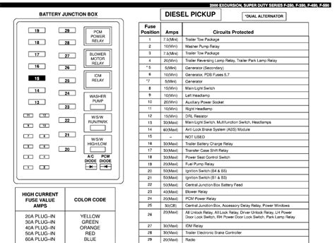 Ford f350 fuse panel diagram